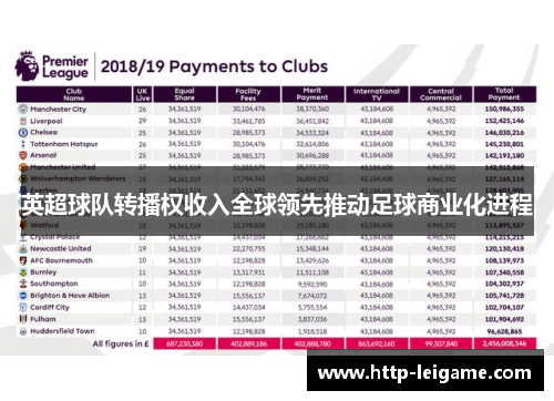 英超球队转播权收入全球领先推动足球商业化进程