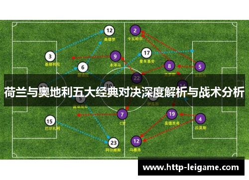 荷兰与奥地利五大经典对决深度解析与战术分析 荷兰与奥地利五大经典对决深度解析与战术分析