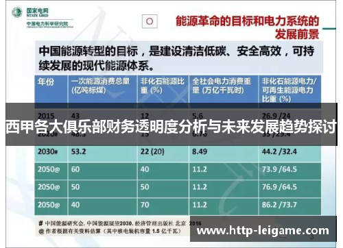 西甲各大俱乐部财务透明度分析与未来发展趋势探讨 西甲各大俱乐部财务透明度分析与未来发展趋势探讨