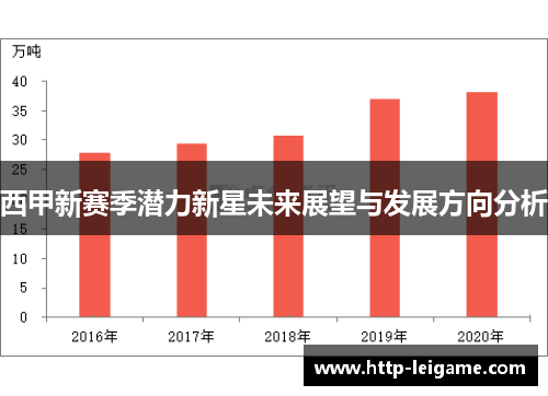 西甲新赛季潜力新星未来展望与发展方向分析 西甲新赛季潜力新星未来展望与发展方向分析