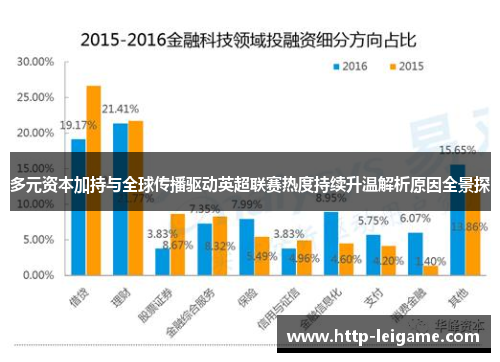 多元资本加持与全球传播驱动英超联赛热度持续升温解析原因全景探