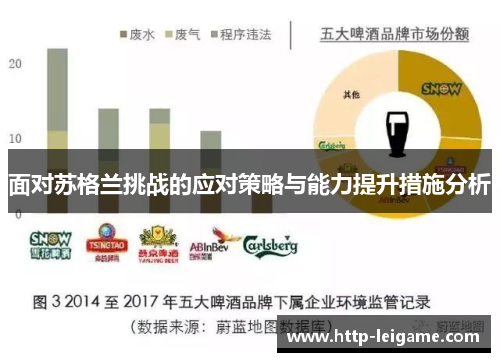 面对苏格兰挑战的应对策略与能力提升措施分析