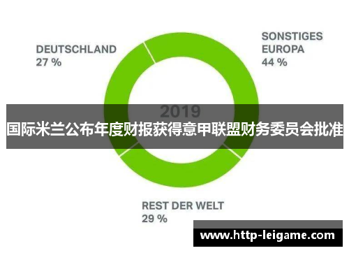 国际米兰公布年度财报获得意甲联盟财务委员会批准