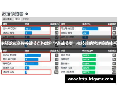 围绕欧冠赛程关键节点构建科学备战节奏与竞技峰值管理策略体系 围绕欧冠赛程关键节点构建科学备战节奏与竞技峰值管理策略体系