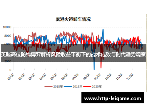 英超高位防线博弈解析风险收益平衡下的战术成败与时代趋势观察 英超高位防线博弈解析风险收益平衡下的战术成败与时代趋势观察